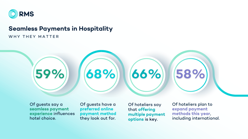 Seamless payments in hospitality (1)